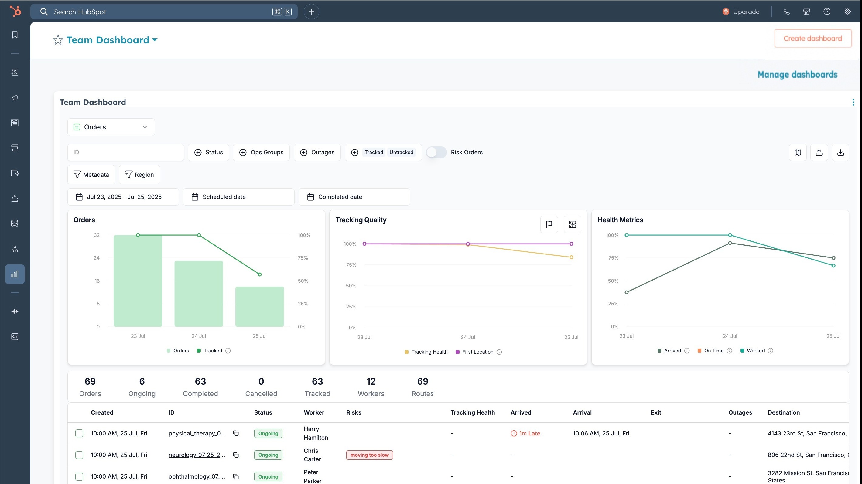 HubSpot AI Integration for Field Service and Sales